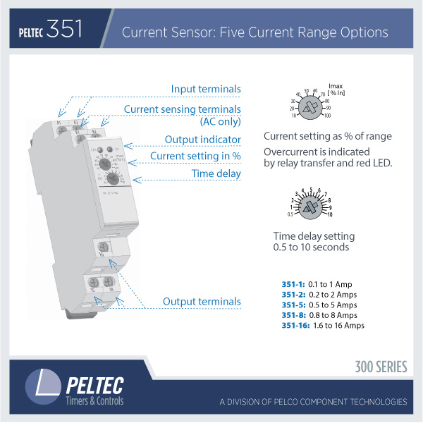 Universal current sensor ppt zoomelectronics
